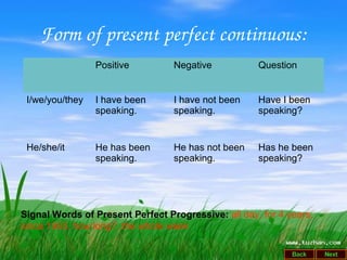 Form of present perfect continuous:
Positive Negative Question
I/we/you/they I have been
speaking.
I have not been
speaking.
Have I been
speaking?
He/she/it He has been
speaking.
He has not been
speaking.
Has he been
speaking?
Signal Words of Present Perfect Progressive: all day, for 4 years,
since 1993, how long?, the whole week
 
