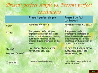 Present perfect simple vs. Present perfect 
continuous
Present perfect simple Present perfect
continuous
Form Have/has + V-ed/ V3 Have/has + been + V-ed/V3
Usage The present perfect simple
expresses an action that is still
going on or that stopped recently,
but has an influence on the
present. It puts emphasis on the
result.
The present perfect
progressive expresses an
action that recently stopped
or is still going on. It puts
emphasis on the duration or
course of the action.
Adverbs 
frequently used
For, since, already, ever,
never, yet, still, etc.
all day, for 4 years, since
1993, how long?, the
whole week, etc.
Example I have written five letters. I have been playing football
since 3 o’clock.
 