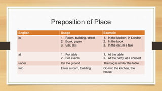 Building With Preposition Examples Prepositions | PPTX