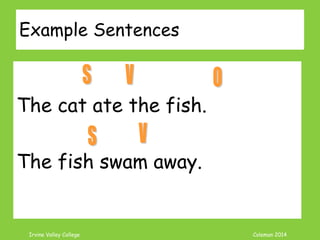 Coleman’s Classroom www.clmn.net
Example Sentences
The cat ate the fish.
The fish swam away.
 