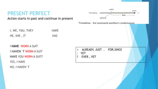 PRESENT PERFECT
Action starts in past and continue in present
I, WE, YOU, THEY HAVE
HE, SHE , IT HAS
I HAVE WORN A SUIT
I HAVEN´T WORN A SUIT
HAVE YOU WORN A SUIT?
YES, I HAVE
NO, I HAVEN´T
+ ALREADY, JUST . FOR,SINCE
- YET
? EVER , YET
 