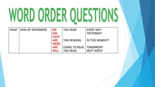 WHAT KIND OF NEWSPAPER DO
DID
HAVE
ARE
WERE
ARE
WILL
YOU READ
YOU READING
GOING TO READ
YOU READ
EVERY DAY?
YESTERDAY?
IN THIS MOMENT?
TOMORROW?
NEXT WEEK?
 