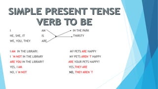 I AM IN THE PARK
HE, SHE, IT IS THIRSTY
WE, YOU, THEY ARE
I AM IN THE LIBRARY. MY PETS ARE HAPPY
I ´M NOT IN THE LIBRARY MY PETS AREN´T HAPPY
ARE YOU IN THE LIBRARY? ARE YOUR PETS HAPPY?
YES, I AM YES,THEY ARE
NO, I´M NOT NO, THEY AREN´T
 