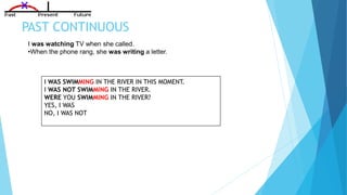 PAST CONTINUOUS
Interrupted Action in the Past
I was watching TV when she called.
•When the phone rang, she was writing a letter.
I WAS SWIMMING IN THE RIVER IN THIS MOMENT.
I WAS NOT SWIMMING IN THE RIVER.
WERE YOU SWIMMING IN THE RIVER?
YES, I WAS
NO, I WAS NOT
 