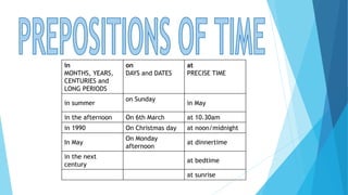 in
MONTHS, YEARS,
CENTURIES and
LONG PERIODS
on
DAYS and DATES
at
PRECISE TIME
in summer
on Sunday
in May
in the afternoon On 6th March at 10.30am
in 1990 On Christmas day at noon/midnight
In May
On Monday
afternoon
at dinnertime
in the next
century
at bedtime
at sunrise
 