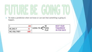  To make a prediction when we know or can see that something is going to
happen.
I AM BE NEXT YEAR
GOING TO SWIM TOMORROW
PLAY IN FEW DAYS
HE,SHE.IT IS
WE,YOU,THEY ARE
 