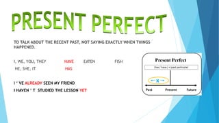 TO TALK ABOUT THE RECENT PAST, NOT SAYING EXACTLY WHEN THINGS
HAPPENED.
I, WE, YOU, THEY HAVE EATEN FISH
HE, SHE, IT HAS
I ‘ VE ALREADY SEEN MY FRIEND
I HAVEN ‘ T STUDIED THE LESSON YET
 