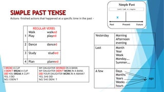 Actions finished actions that happened at a specific time in the past -
1
REGULAR VERBS
Walk walked
Play played
2 Dance danced
3 Study studied
4 Plan planned
Yesterday Morning
Afternoon
evening
Last Month
Year
Week
Monday….
Summer….
A few Days
Months
Years ago
Weeks
hours
I BROKE A CUP
I DIDN´T BREAK A CUP
DID YOU BREAK A CUP?
YES, I DID
NO, I DIDN´T
MY DAUGHTER WORKED IN A BANK.
MY DAUGHTER DIDN´T WORK IN A BANK.
DID YOUR DAUGHTER WORK IN A ABANK?
YES, SHE DID
NO, SHE DIDN´ T
 