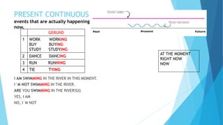 PRESENT CONTINUOUS
events that are actually happening
now.
I AM SWIMMING IN THE RIVER IN THIS MOMENT.
I´M NOT SWIMMING IN THE RIVER.
ARE YOU SWIMMING IN THE RIVER?GG
YES, I AM
NO, I´M NOT
AT THE MOMENT
RIGHT NOW
NOW
GERUND
1 WORK WORKING
BUY BUYING
STUDY STUDYING
2 DANCE DANCING
3 RUN RUNNING
4 TIE TYING
 