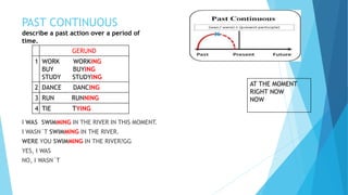 PAST CONTINUOUS
describe a past action over a period of
time.
I WAS SWIMMING IN THE RIVER IN THIS MOMENT.
I WASN´T SWIMMING IN THE RIVER.
WERE YOU SWIMMING IN THE RIVER?GG
YES, I WAS
NO, I WASN´T
AT THE MOMENT
RIGHT NOW
NOW
GERUND
1 WORK WORKING
BUY BUYING
STUDY STUDYING
2 DANCE DANCING
3 RUN RUNNING
4 TIE TYING
 