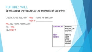 FUTURE: WILL
Speak about the future at the moment of speaking
I,HE,SHE.IT, WE, YOU, THEY WILL TRAVEL TO ENGLAND
WON´T ………………………………….
WILL YOU TRAVEL TO ENGLAND?
YES, I WILL
NO, I WON´T
TOMORROW
NEXT
IN FEW
MORNING
AFTERNOON
EVENING
MONTH
YEAR
WEEK
SUMMER
MONDAY
 