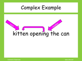 Coleman’s Classroom www.clmn.net
Complex Example
kitten opening the can
 