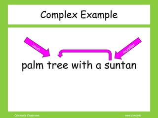 Coleman’s Classroom www.clmn.net
Complex Example
palm tree with a suntan
 