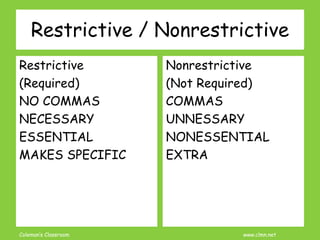 Coleman’s Classroom www.clmn.net
Restrictive / Nonrestrictive
Restrictive
(Required)
NO COMMAS
NECESSARY
ESSENTIAL
MAKES S...