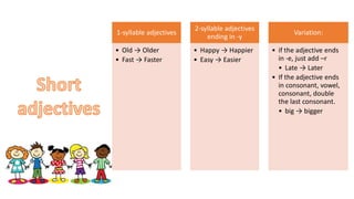 1-syllable adjectives
• Old → Older
• Fast → Faster
2-syllable adjectives
ending in -y
• Happy → Happier
• Easy → Easier
Variation:
• if the adjective ends
in -e, just add –r
• Late → Later
• If the adjective ends
in consonant, vowel,
consonant, double
the last consonant.
• big → bigger
 