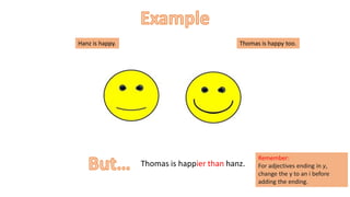 Hanz is happy. Thomas is happy too.
Thomas is happier than hanz.
Remember:
For adjectives ending in y,
change the y to an i before
adding the ending.
 