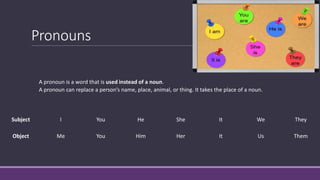 Pronouns
A pronoun is a word that is used instead of a noun.
A pronoun can replace a person’s name, place, animal, or thing. It takes the place of a noun.
Subject I You He She It We They
Object Me You Him Her It Us Them
 