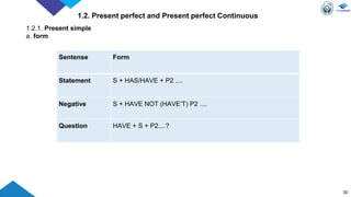 30
1.2. Present perfect and Present perfect Continuous
1.2.1. Present simple
a. form
Sentense Form
Statement S + HAS/HAVE + P2 ....
Negative S + HAVE NOT (HAVE’T) P2 ....
Question HAVE + S + P2....?
 