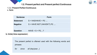 39
1.2. Present perfect and Present perfect Continuous
1.2.2. Present Perfect Continuous
a. form
Sentense Form
Statement S + HAS/HAVE + P2 ....
Negative S + HAVE NOT (HAVEN’T) P2 ....
Question HAVE + S + P2....?
The present perfect is oftened used with the following words and
phrases:
for since all (day/year...)
b. hints( time expression)
 