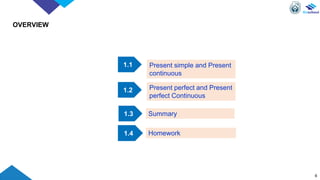 OVERVIEW
6
1.1 Present simple and Present
continuous
1.2 Present perfect and Present
perfect Continuous
1.3 Summary
1.4 Homework
 