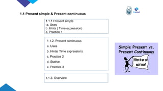 1.1 Present simple & Present continuous
1.1.1 Present simple
a. Uses
b. Hints ( Time expression)
c. Practice 1
1.1.2. Present continuous
a. Uses
b. Hints( Time expression)
c. Practice 2
d. Stative
e. Practice 3
1.1.3. Overview
 