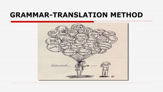 GRAMMAR-TRANSLATION METHOD
 