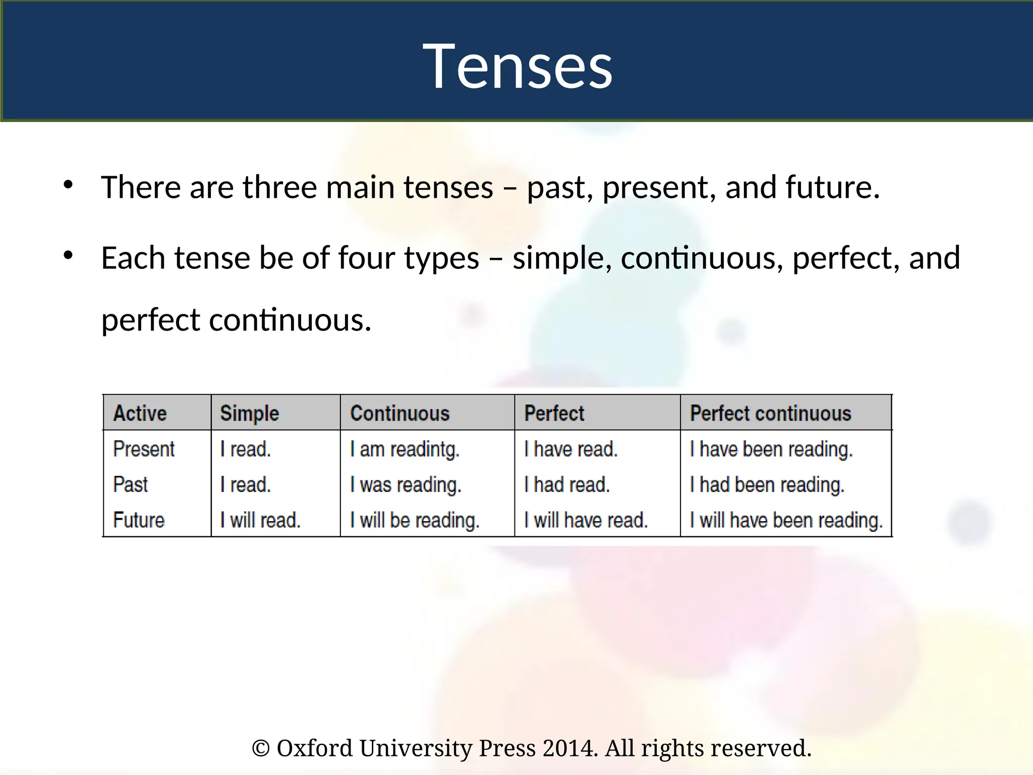 © Oxford University Press 2014. All rights reserved.
• There are three main tenses – past, present, and future.
• Each tense be of four types – simple, continuous, perfect, and
perfect continuous.
Tenses
 
