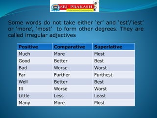 Grammar adjectives. | PPTX