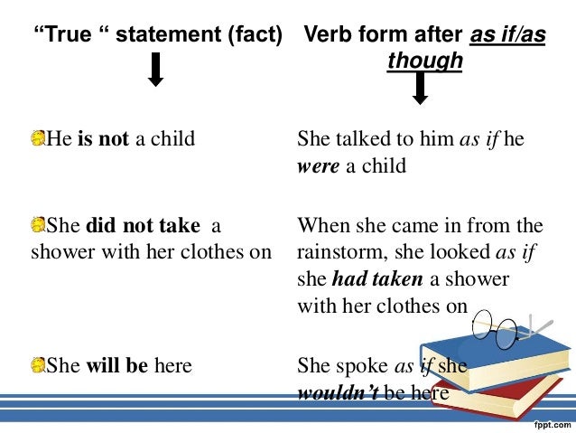 If He Were Or If He Was Grammar as-if