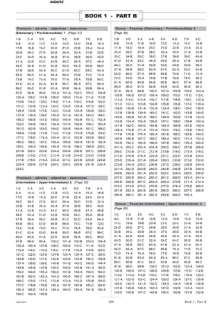 Grammar-Basic-Advance (www.teachpinas.com).pdf