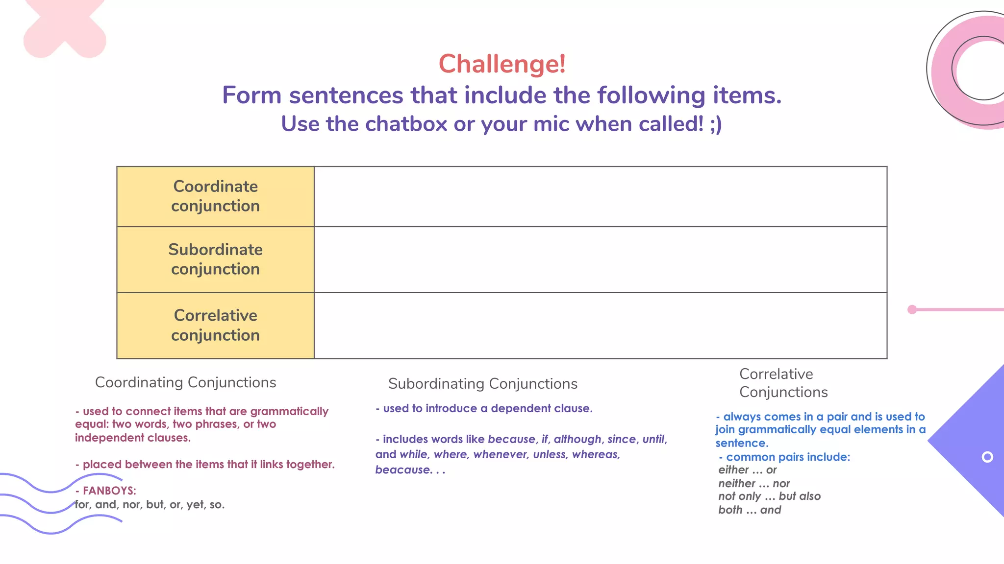 Challenge!
Form sentences that include the following items.
Use the chatbox or your mic when called! ;)
Coordinate
conjunction
Subordinate
conjunction
Correlative
conjunction
Correlative
Conjunctions
- always comes in a pair and is used to
join grammatically equal elements in a
sentence.
- common pairs include:
either … or
neither … nor
not only … but also
both … and
Subordinating Conjunctions
- used to introduce a dependent clause.
- includes words like because, if, although, since, until,
and while, where, whenever, unless, whereas,
beacause. . .
Coordinating Conjunctions
- used to connect items that are grammatically
equal: two words, two phrases, or two
independent clauses.
- placed between the items that it links together.
- FANBOYS:
for, and, nor, but, or, yet, so.
 