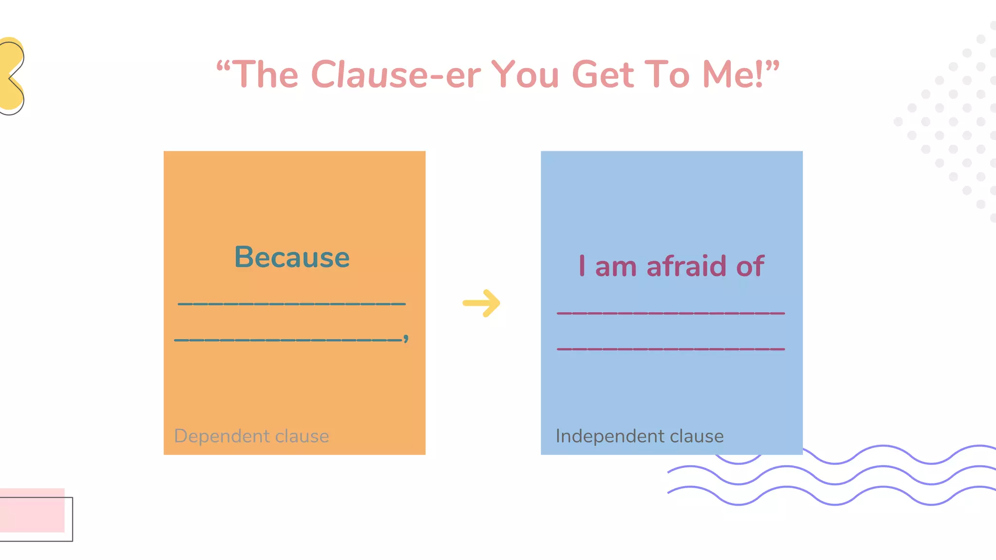 “The Clause-er You Get To Me!”
Because
_______________
_______________,
Dependent clause Independent clause
I am afraid of
_______________
_______________
 