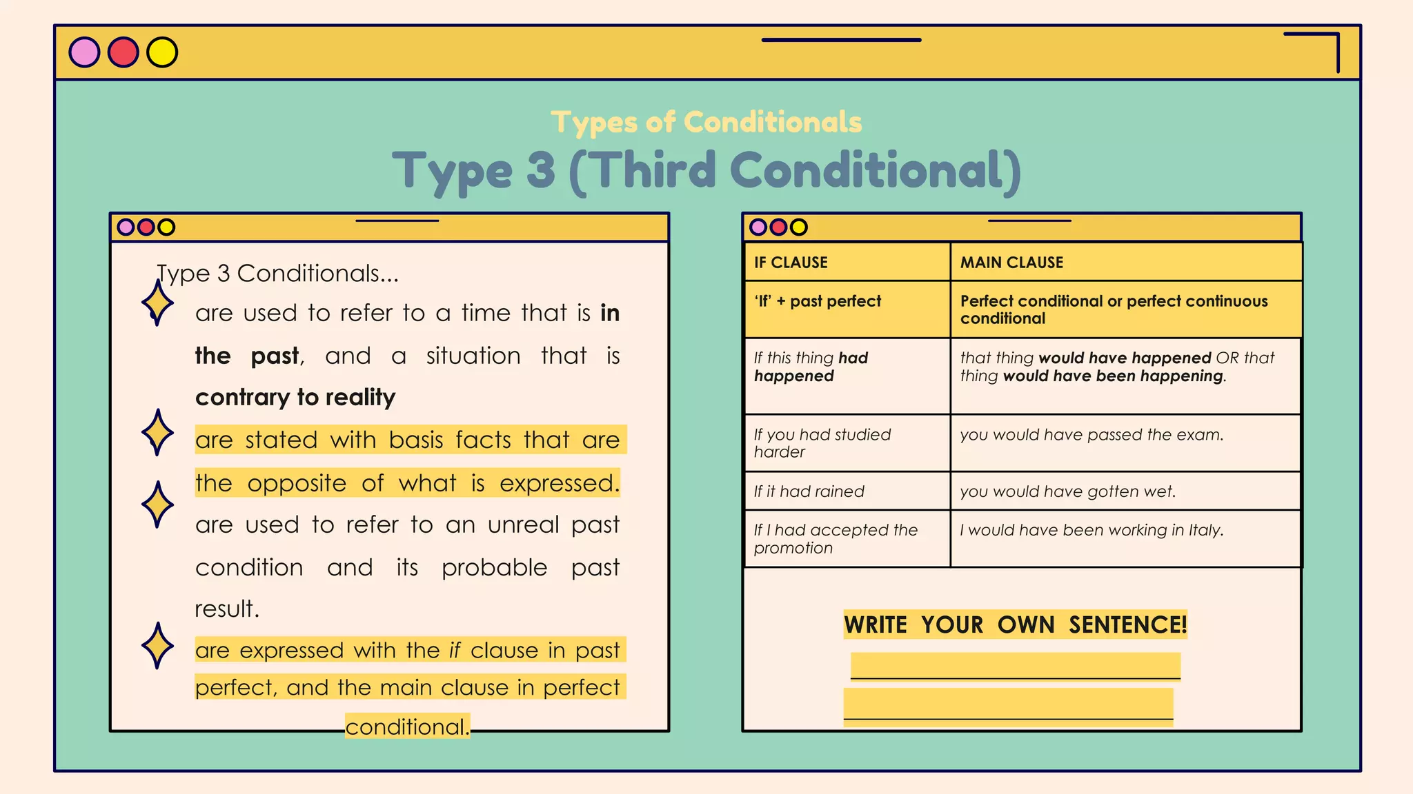 Types of Conditionals
Type 3 (Third Conditional)
IF CLAUSE MAIN CLAUSE
‘If’ + past perfect Perfect conditional or perfect continuous
conditional
If this thing had
happened
that thing would have happened OR that
thing would have been happening.
If you had studied
harder
you would have passed the exam.
If it had rained you would have gotten wet.
If I had accepted the
promotion
I would have been working in Italy.
WRITE YOUR OWN SENTENCE!
____________________________
____________________________
● are used to refer to a time that is in
the past, and a situation that is
contrary to reality
● are stated with basis facts that are
the opposite of what is expressed.
are used to refer to an unreal past
condition and its probable past
result.
● are expressed with the if clause in past
perfect, and the main clause in perfect
conditional.
Type 3 Conditionals...
 