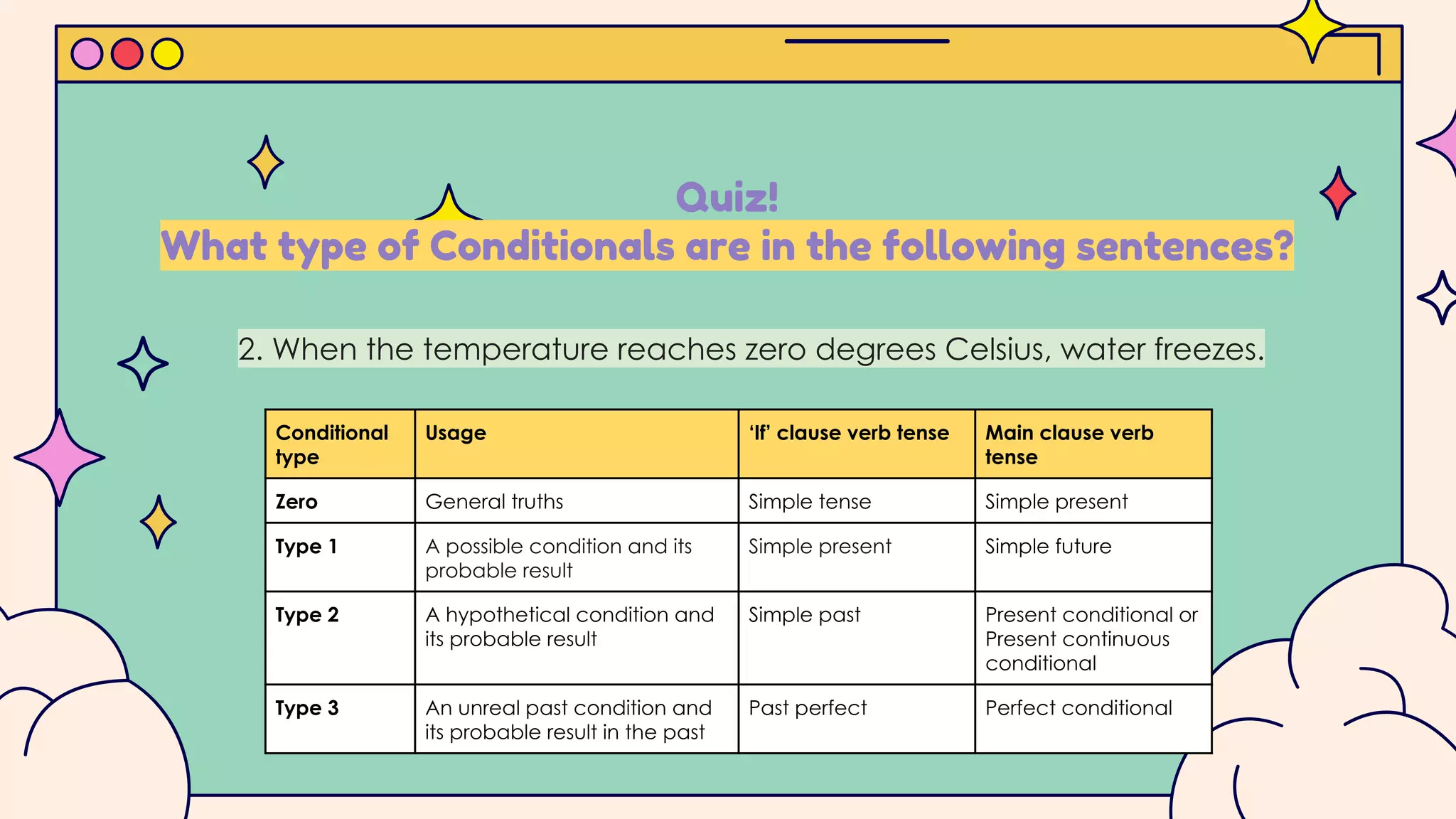 Quiz!
What type of Conditionals are in the following sentences?
Conditional
type
Usage ‘If’ clause verb tense Main clause verb
tense
Zero General truths Simple tense Simple present
Type 1 A possible condition and its
probable result
Simple present Simple future
Type 2 A hypothetical condition and
its probable result
Simple past Present conditional or
Present continuous
conditional
Type 3 An unreal past condition and
its probable result in the past
Past perfect Perfect conditional
2. When the temperature reaches zero degrees Celsius, water freezes.
 