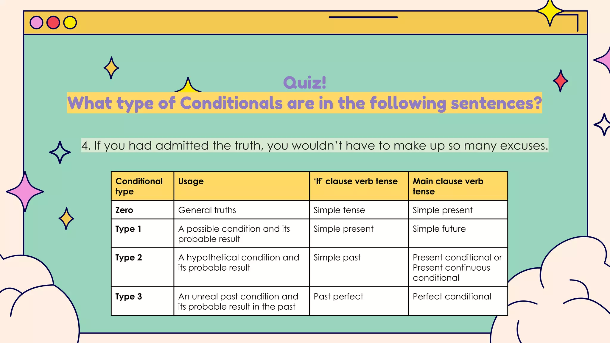 Quiz!
What type of Conditionals are in the following sentences?
Conditional
type
Usage ‘If’ clause verb tense Main clause verb
tense
Zero General truths Simple tense Simple present
Type 1 A possible condition and its
probable result
Simple present Simple future
Type 2 A hypothetical condition and
its probable result
Simple past Present conditional or
Present continuous
conditional
Type 3 An unreal past condition and
its probable result in the past
Past perfect Perfect conditional
4. If you had admitted the truth, you wouldn’t have to make up so many excuses.
 