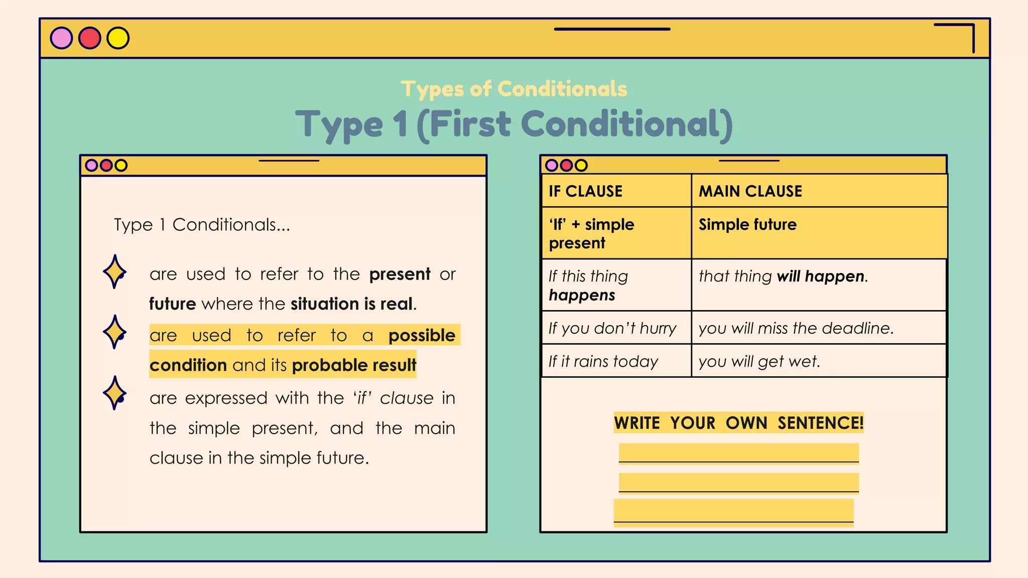 Types of Conditionals
Type 1 (First Conditional)
IF CLAUSE MAIN CLAUSE
‘If’ + simple
present
Simple future
If this thing
happens
that thing will happen.
If you don’t hurry you will miss the deadline.
If it rains today you will get wet.
WRITE YOUR OWN SENTENCE!
____________________________
____________________________
____________________________
● are used to refer to the present or
future where the situation is real.
● are used to refer to a possible
condition and its probable result
● are expressed with the ‘if’ clause in
the simple present, and the main
clause in the simple future.
Type 1 Conditionals...
 