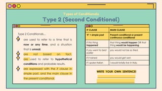 Types of Conditionals
Type 2 (Second Conditional)
IF CLAUSE MAIN CLAUSE
‘If’ + simple past Present conditional or present
continuous conditional
If this thing
happened
that thing would happen OR that
thing would be happening.
If you went to bed
earlier
you would not be so tired.
If it rained you would get wet.
If I spoke Italian I would totally live in Italy.
WRITE YOUR OWN SENTENCE!
____________________________
____________________________
● are used to refer to a time that is
now or any time, and a situation
that is unreal.
● are not based on fact.
are used to refer to hypothetical
conditions and probable results.
● are expressed with the if clause in
simple past, and the main clause in
the present conditional.
Type 2 Conditionals...
 