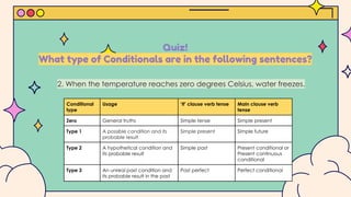 Quiz!
What type of Conditionals are in the following sentences?
Conditional
type
Usage ‘If’ clause verb tense Main clause verb
tense
Zero General truths Simple tense Simple present
Type 1 A possible condition and its
probable result
Simple present Simple future
Type 2 A hypothetical condition and
its probable result
Simple past Present conditional or
Present continuous
conditional
Type 3 An unreal past condition and
its probable result in the past
Past perfect Perfect conditional
2. When the temperature reaches zero degrees Celsius, water freezes.
 