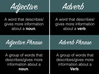 Adjective Adverb
A word that describes/
gives more information
about a noun.
Adjective Phrase Adverb Phrase
A word that describes/
gives more information
about a verb.
A group of words that
describes/gives more
information about a
noun.
A group of words that
describes/gives more
information about a
Verb.
 