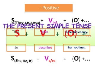 They save
- Positive
time and energy.
Jo describes her routines.
S(She, Vs/es (O) +…
S(They Vinf. (O) +…+ +
+ +
, I,We,You)
He, It)
 