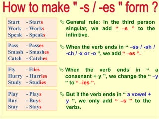 Pass - Passes
Smash - Smashes
Catch - Catches
Fly - Flies
Hurry - Hurries
Study - Studies
 When the verb ends in “ –ss / -sh /
-ch / -x or -o ”, we add “ –es ”.
 When the verb ends in “ a
consonant + y ”, we change the “ –y
” to “ –ies ”.
Start - Starts
Work - Works
Speak - Speaks
 General rule: In the third person
singular, we add “ –s ” to the
infinitive.
Play - Plays
Buy - Buys
Stay - Stays
 But if the verb ends in “ a vowel +
y ”, we only add “ –s ” to the
verbs.
 