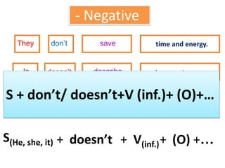 They save
- Negative
time and energy.
Jo describe her routines.
S(I,We,You,They) V(inf.) (O) +…
S(He, she, it) V(inf.) (O) +…
+ +
+ +
don’t
doesn’t
don’t
doesn’t+
+
S + don’t/ doesn’t+V (inf.)+ (O)+…
 