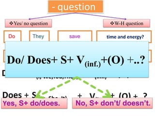 Do save time and energy?
Does describe her routines ?
Do V(inf.) (O) +..?
S(He, She, It) (O) +..?
+
+ +
They
She
+ S(I, We,You,They) +
V(inf.)
Does +
Do/ Does+ S+ V(inf.)+(O) +..?
- question
Yes/ no question W-H question
 
