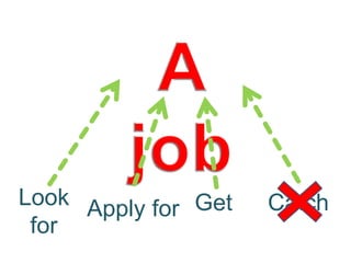 Look
for
Apply for Get Catch
 