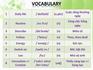 1 Daily life /'deililaif/ (n.phr)
Cuộc sống thường
ngày
2 Routine /ru:'ti:n/ (n)
Công việc hằng
ngày
3 Describe /dis'kraib/ (v) Miêu tả
4 Follow /'folou/ (v) Theo, theo đuổi
5 Energy /ˈenədʒi / (n) Sức lực
6 Switch on /swit∫ ɔn / (v) Mở, bật đài
7 Loo /lu:/ (n) Nhà vệ sinh
8
Uncreative ><
Creative
/'ʌnkri: eitiv/
/kri:'eitiv/
(adj)
Thiếu sáng tạo ><
Sáng tạo
 