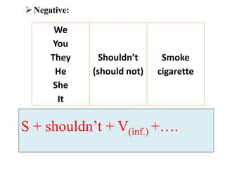  Negative:
We
You
They
He
She
It
Shouldn’t
(should not)
Smoke
cigarette
S + shouldn’t + V(inf.) +….
 