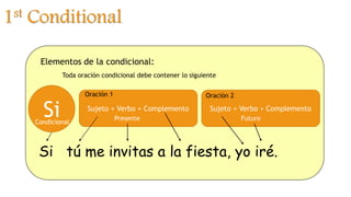 1st Conditional
Si tú me invitas a la fiesta, yo iré.
Elementos de la condicional:
Toda oración condicional debe contener lo siguiente
Si Sujeto + Verbo + Complemento Sujeto + Verbo + Complemento
Presente Futuro
Condicional
Oración 1 Oración 2
 