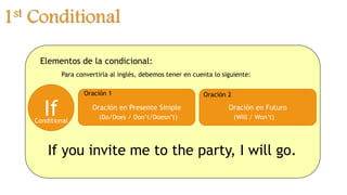1st Conditional
Elementos de la condicional:
Para convertirla al inglés, debemos tener en cuenta lo siguiente:
If Oración en Presente Simple Oración en Futuro
Conditional
Oración 1 Oración 2
(Will / Won’t)(Do/Does / Don’t/Doesn’t)
If you invite me to the party, I will go.
 