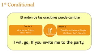 1st Conditional
If Oración en Presente SimpleOración en Futuro
Conditional
Oración 1 Oración 2
(Will / Won’t) (Do/Does / Don’t/Doesn’t)
I will go, If you invite me to the party.
El orden de las oraciones puede cambiar
 