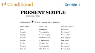 1st Conditional Oración 1
 